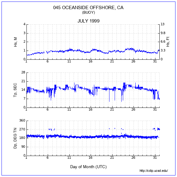 Compendium Plot