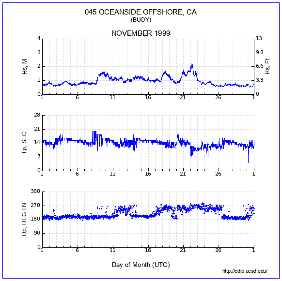 Compendium Plot