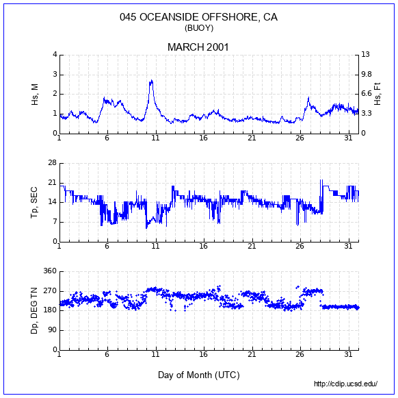 Compendium Plot