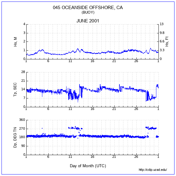 Compendium Plot