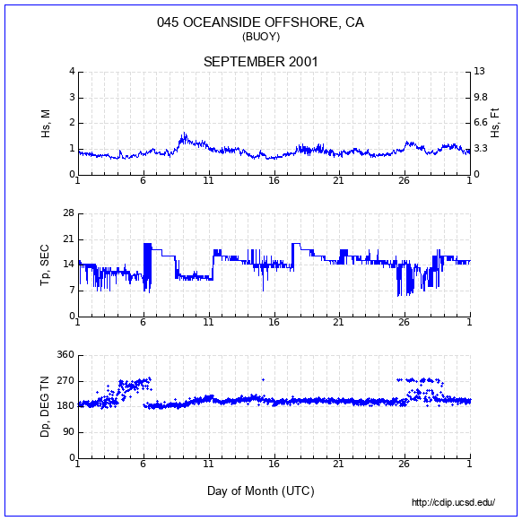 Compendium Plot