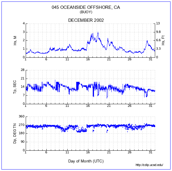 Compendium Plot