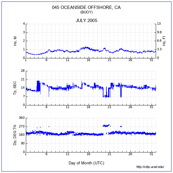 Compendium Plot