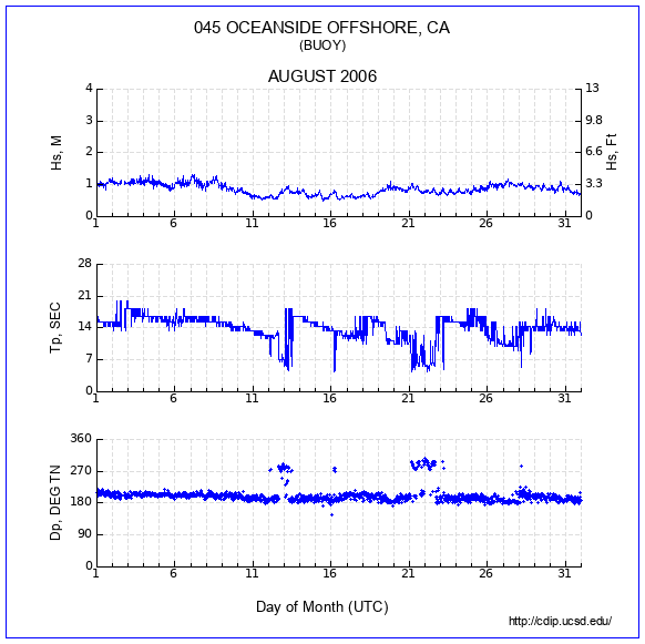 Compendium Plot