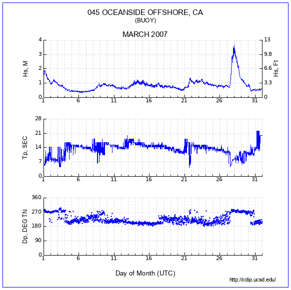 Compendium Plot