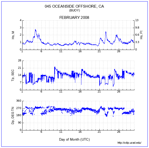 Compendium Plot