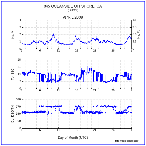 Compendium Plot