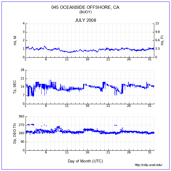 Compendium Plot