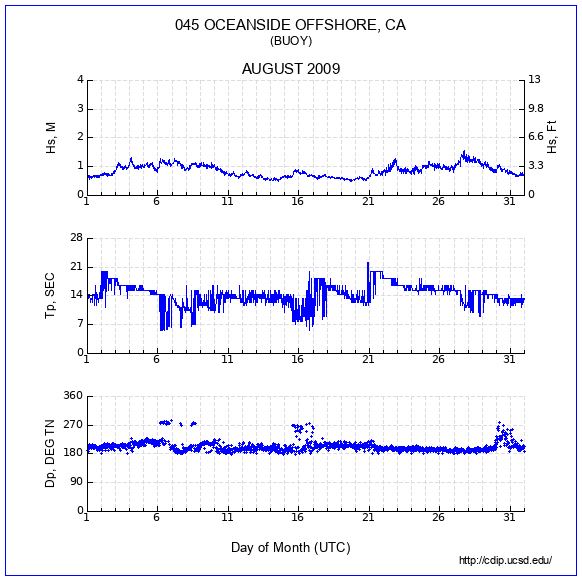 Compendium Plot