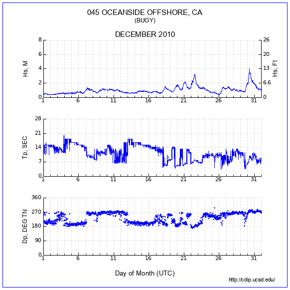 Compendium Plot