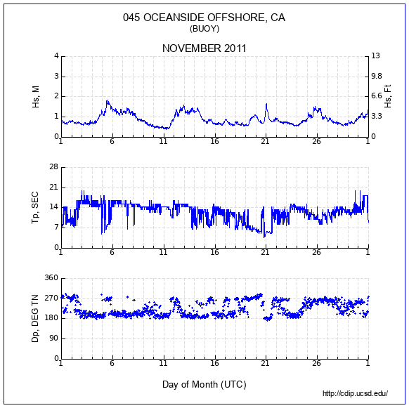 Compendium Plot