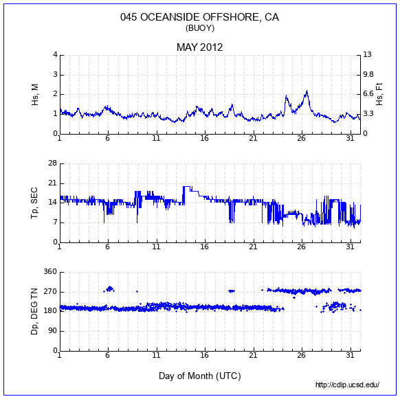 Compendium Plot