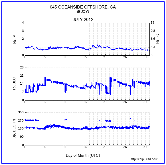 Compendium Plot