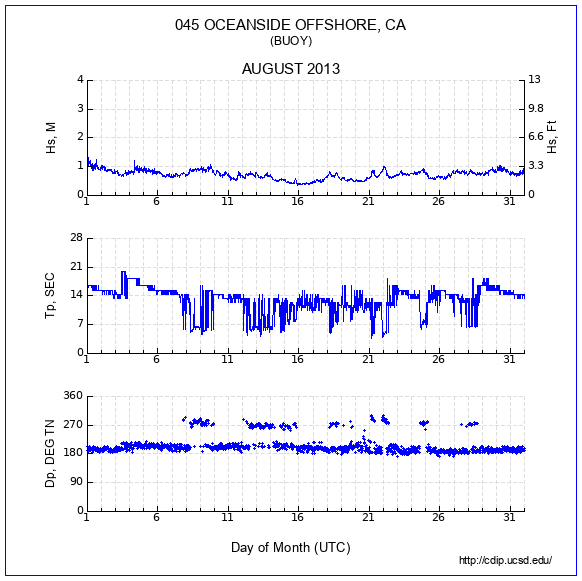 Compendium Plot