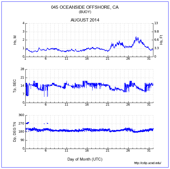 Compendium Plot