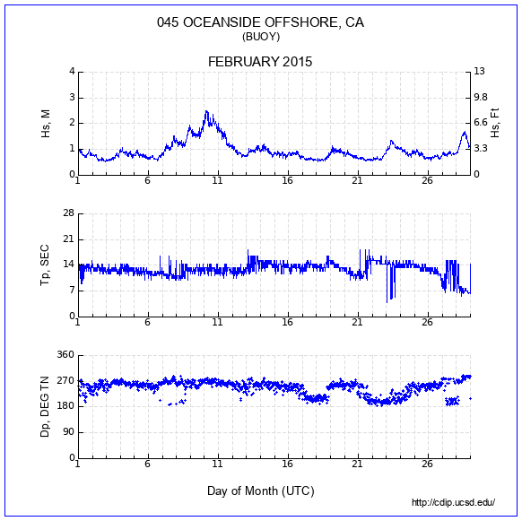 Compendium Plot