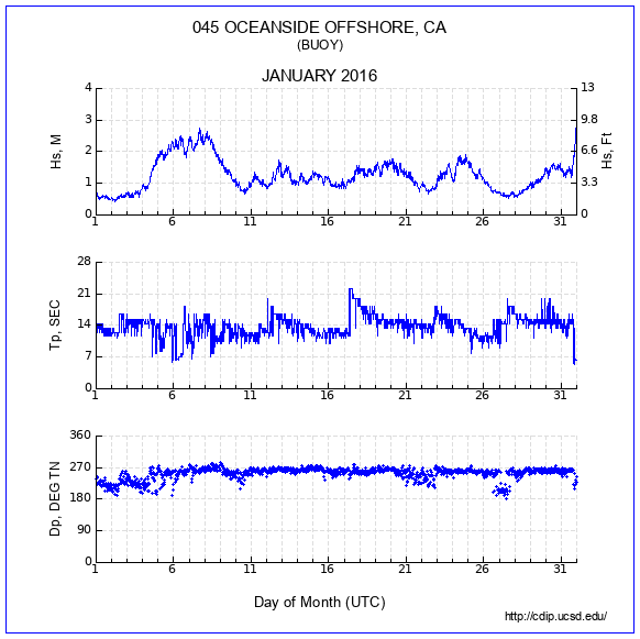 Compendium Plot