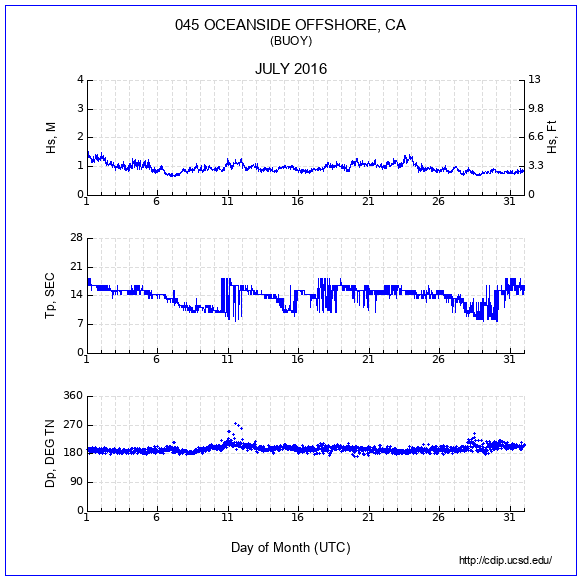 Compendium Plot