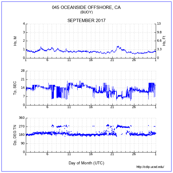 Compendium Plot