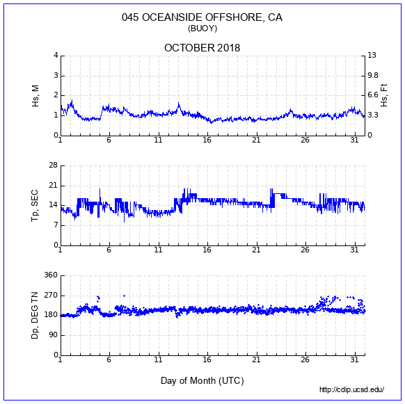 Compendium Plot