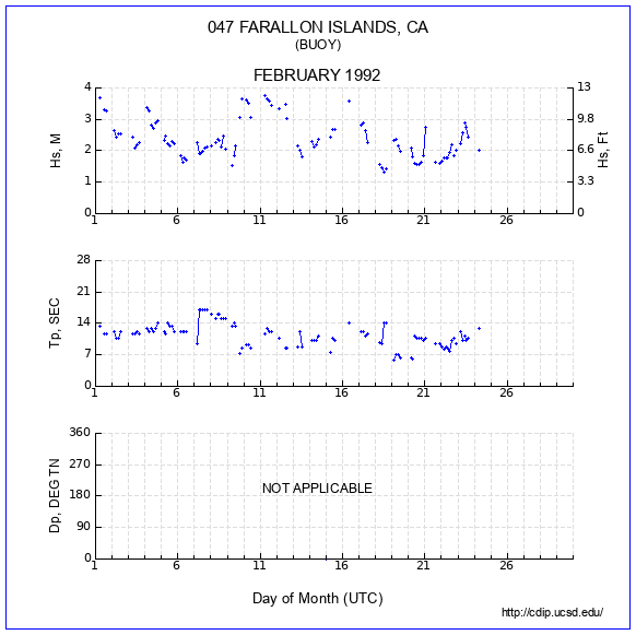 Compendium Plot