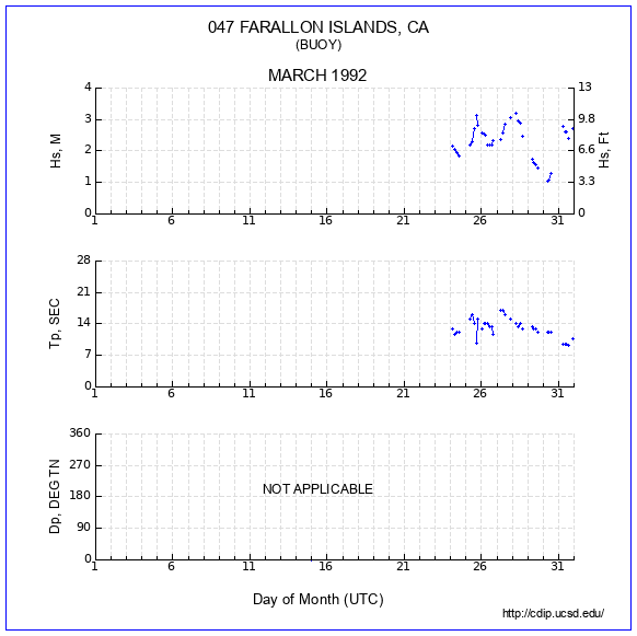 Compendium Plot