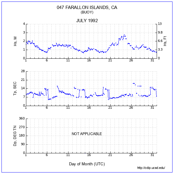 Compendium Plot