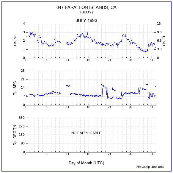 Compendium Plot