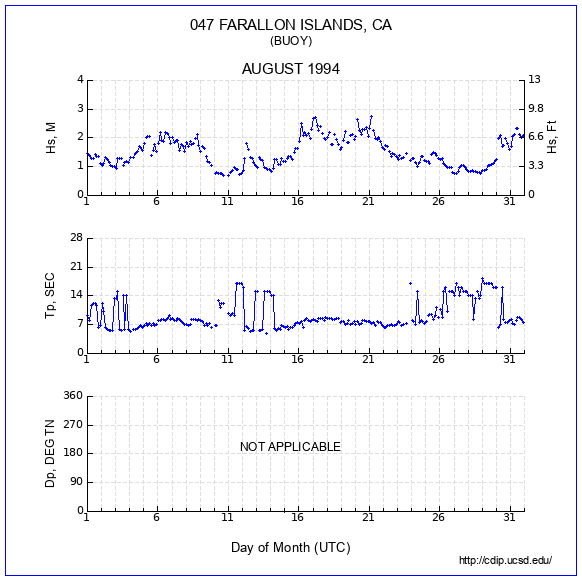 Compendium Plot