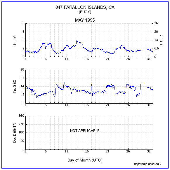 Compendium Plot