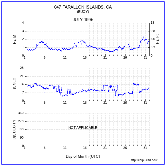 Compendium Plot