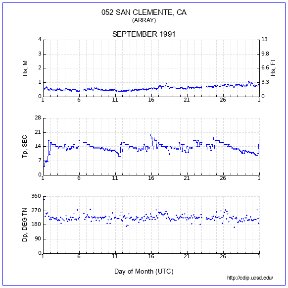 Compendium Plot