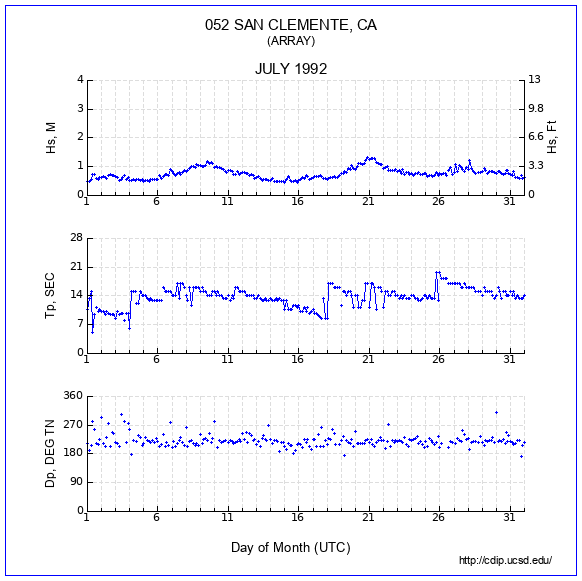 Compendium Plot