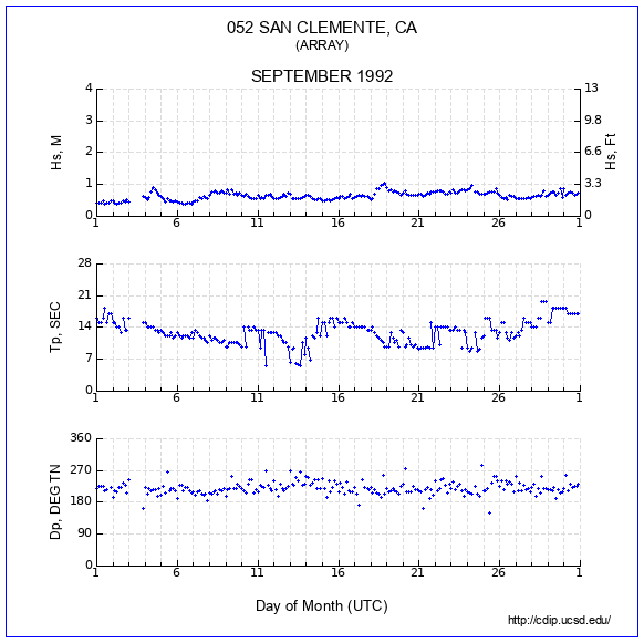 Compendium Plot