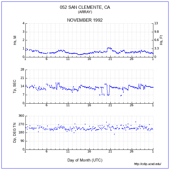 Compendium Plot