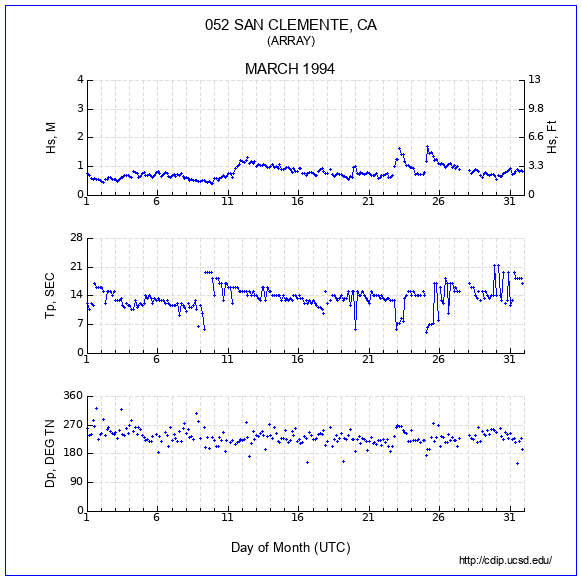 Compendium Plot