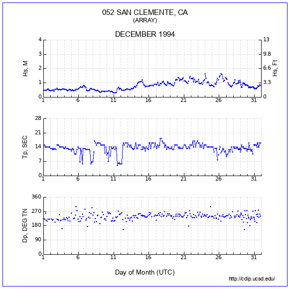 Compendium Plot