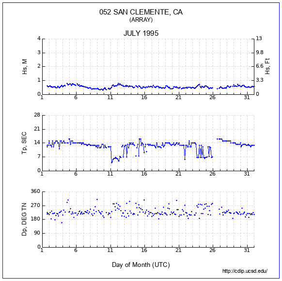 Compendium Plot