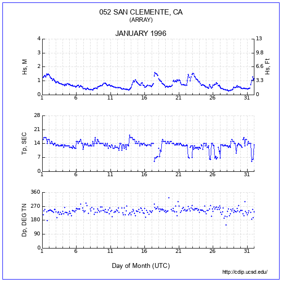 Compendium Plot