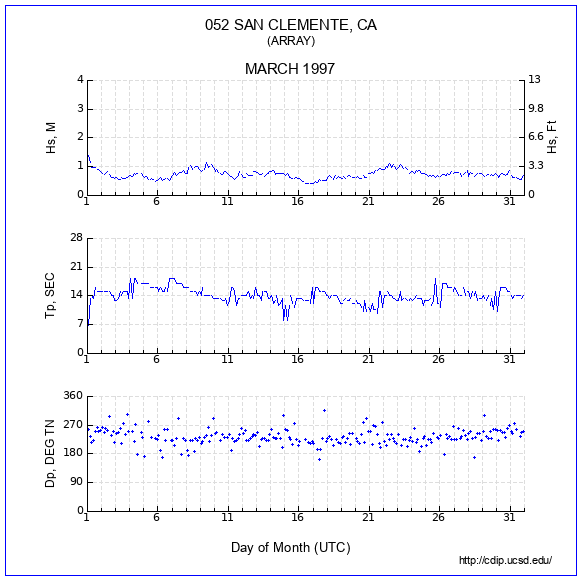 Compendium Plot