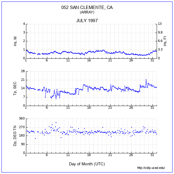 Compendium Plot