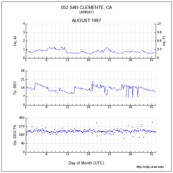 Compendium Plot