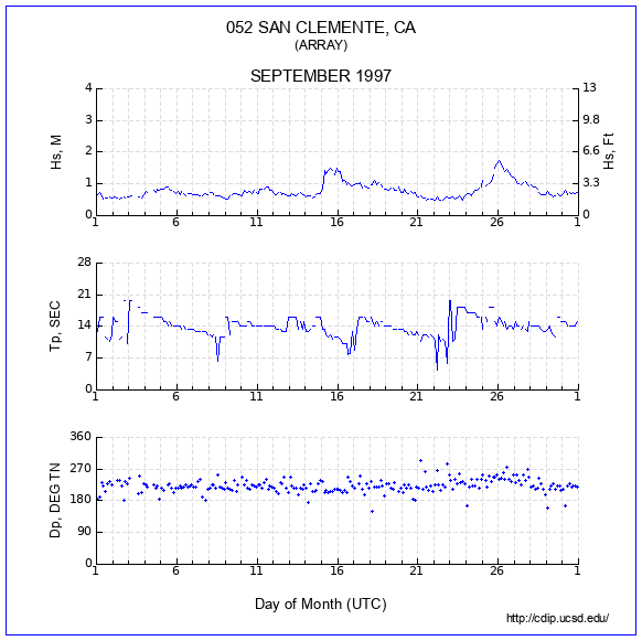 Compendium Plot