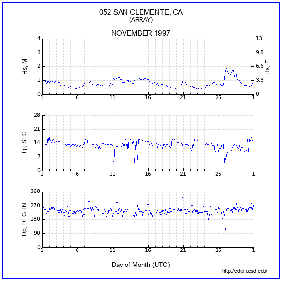 Compendium Plot