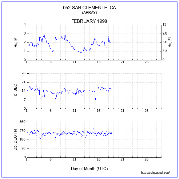 Compendium Plot