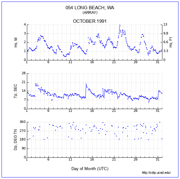 Compendium Plot