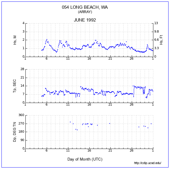 Compendium Plot