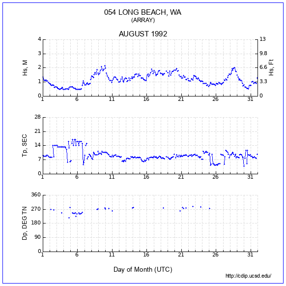 Compendium Plot