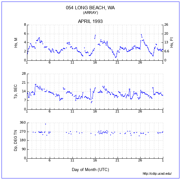 Compendium Plot