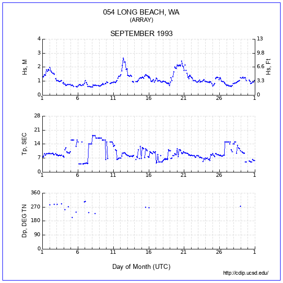 Compendium Plot